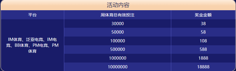 168体育大闯关